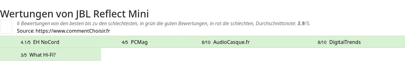 Ratings JBL Reflect Mini