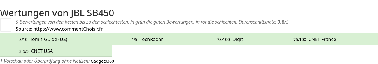 Ratings JBL SB450