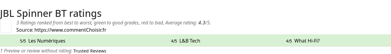 Ratings JBL Spinner BT