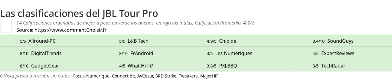 Ratings JBL Tour Pro