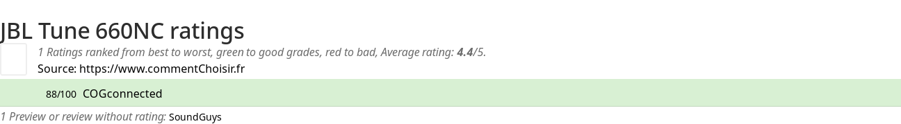 Ratings JBL Tune 660NC