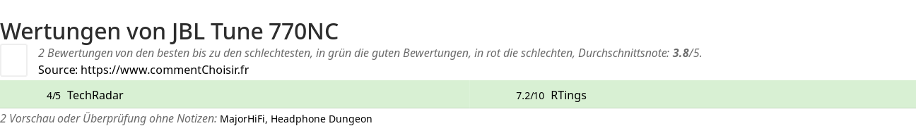 Ratings JBL Tune 770NC