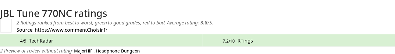 Ratings JBL Tune 770NC