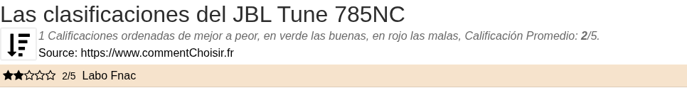 Ratings JBL Tune 785NC