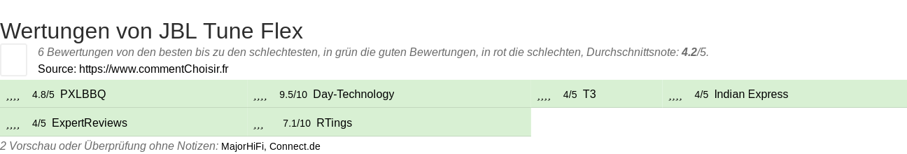 Ratings JBL Tune Flex