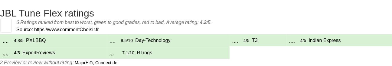 Ratings JBL Tune Flex