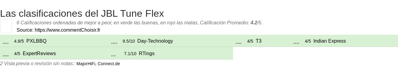 Ratings JBL Tune Flex