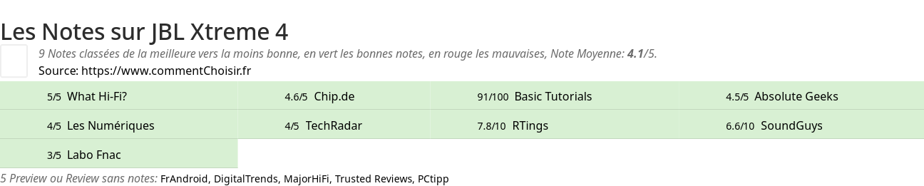 Ratings JBL Xtreme 4