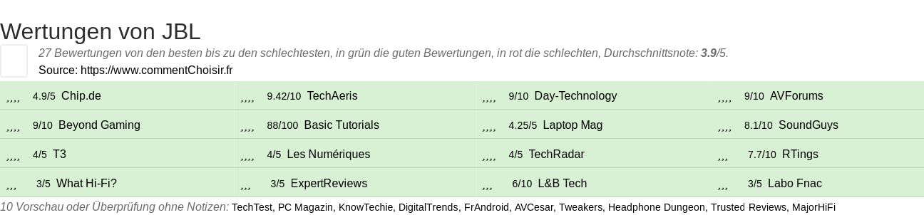 Ratings JBL