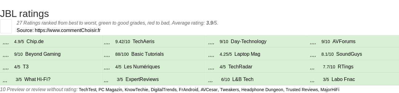 Ratings JBL