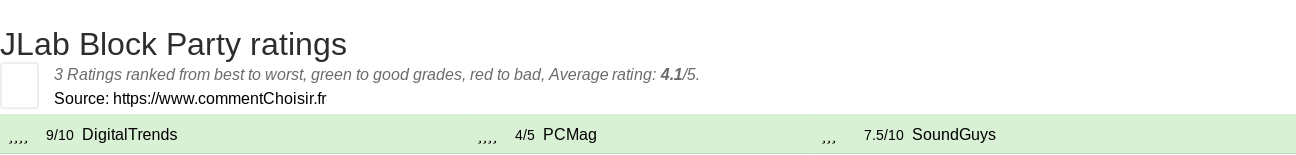 Ratings JLab Block Party