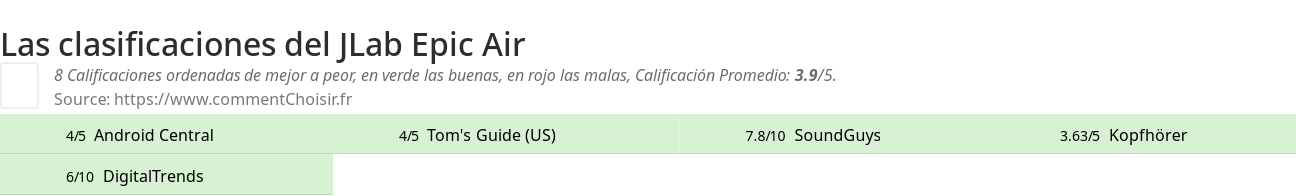 Ratings JLab Epic Air