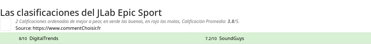 Ratings JLab Epic Sport