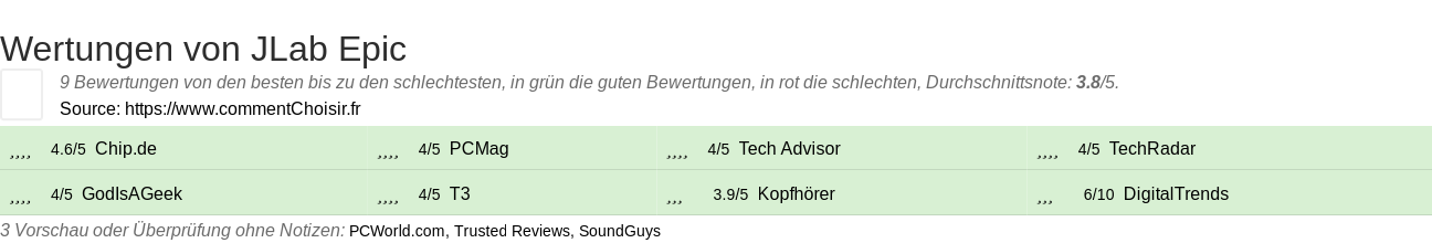 Ratings JLab Epic