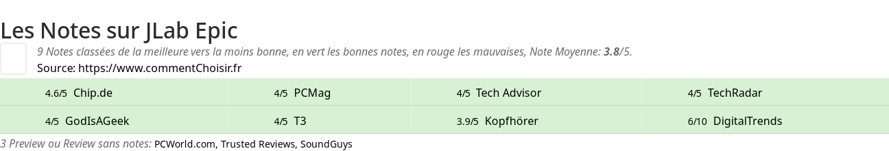 Ratings JLab Epic