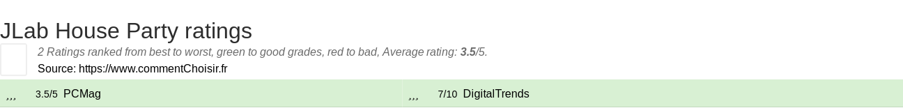 Ratings JLab House Party