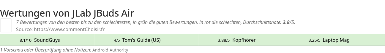 Ratings JLab JBuds Air