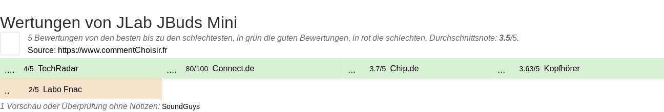 Ratings JLab JBuds Mini