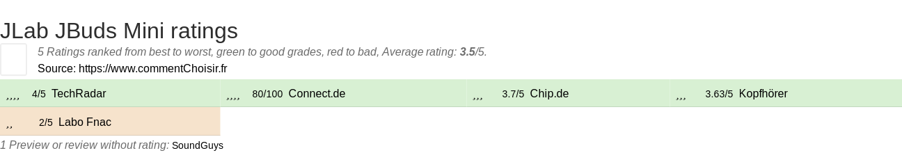 Ratings JLab JBuds Mini