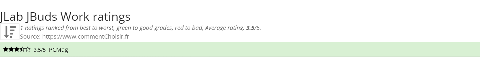 Ratings JLab JBuds Work