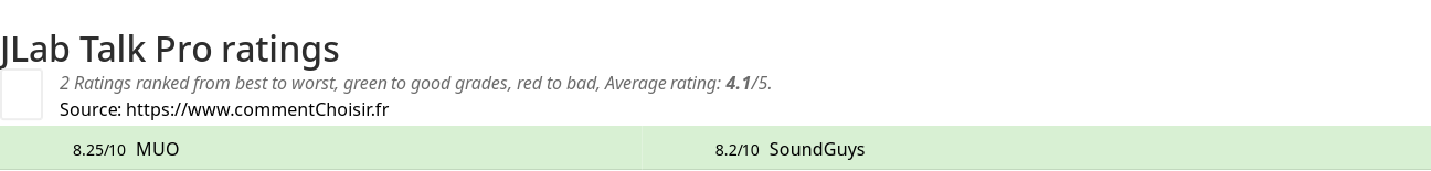 Ratings JLab Talk Pro