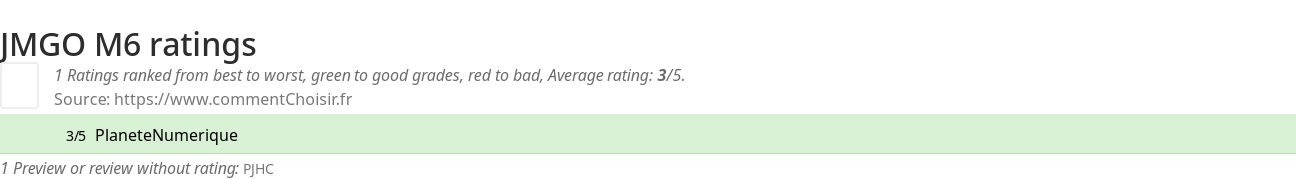 Ratings JMGO M6