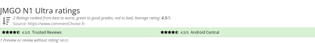 Ratings JMGO N1 Ultra