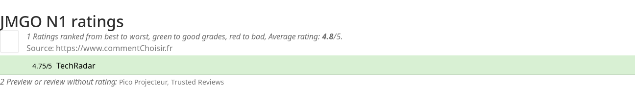 Ratings JMGO N1