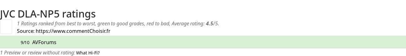 Ratings JVC DLA-NP5