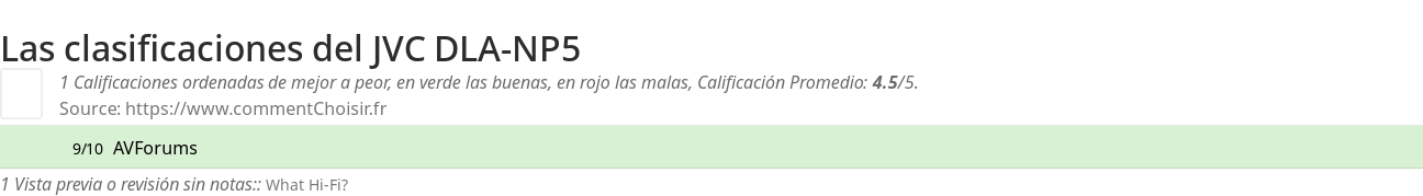 Ratings JVC DLA-NP5