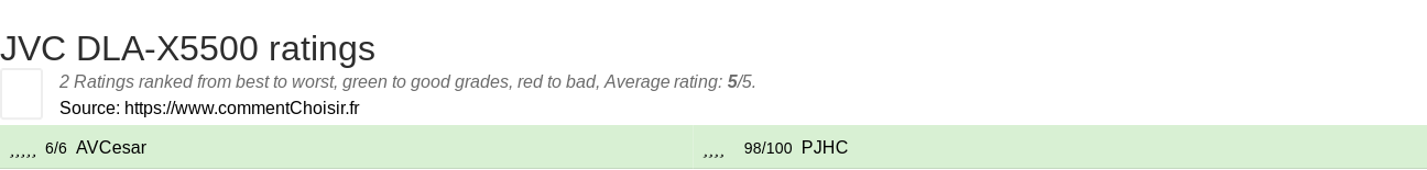 Ratings JVC DLA-X5500