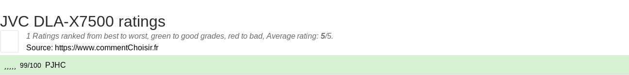 Ratings JVC DLA-X7500