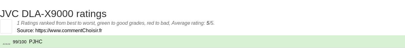 Ratings JVC DLA-X9000