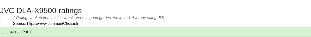 Ratings JVC DLA-X9500