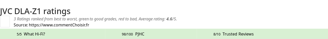 Ratings JVC DLA-Z1