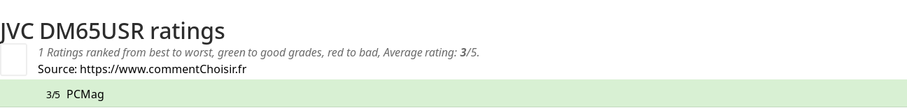 Ratings JVC DM65USR