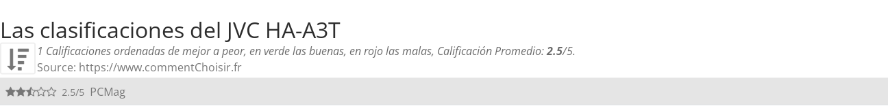 Ratings JVC HA-A3T