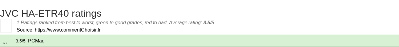 Ratings JVC HA-ETR40