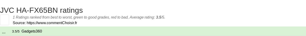 Ratings JVC HA-FX65BN