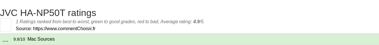 Ratings JVC HA-NP50T