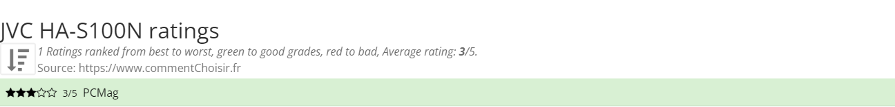 Ratings JVC HA-S100N