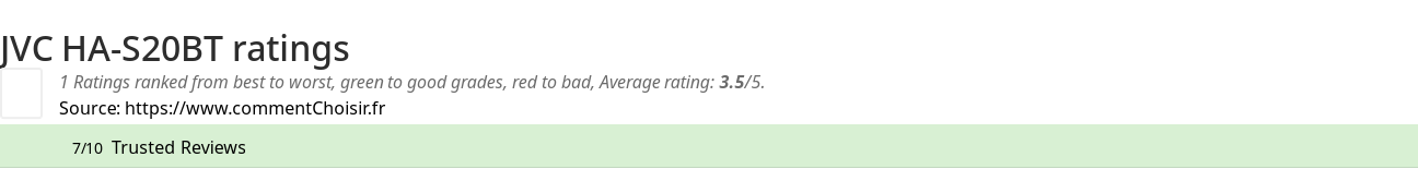 Ratings JVC HA-S20BT