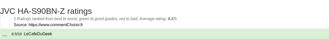 Ratings JVC HA-S90BN-Z