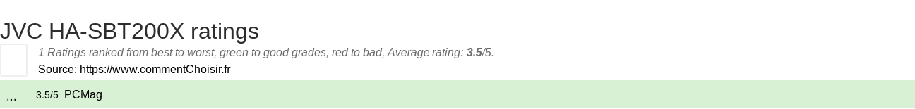 Ratings JVC HA-SBT200X