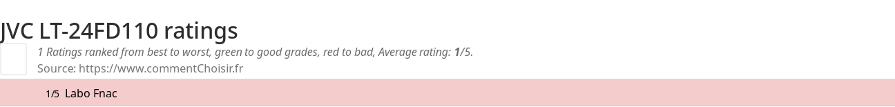 Ratings JVC LT-24FD110