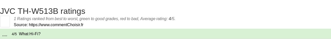 Ratings JVC TH-W513B