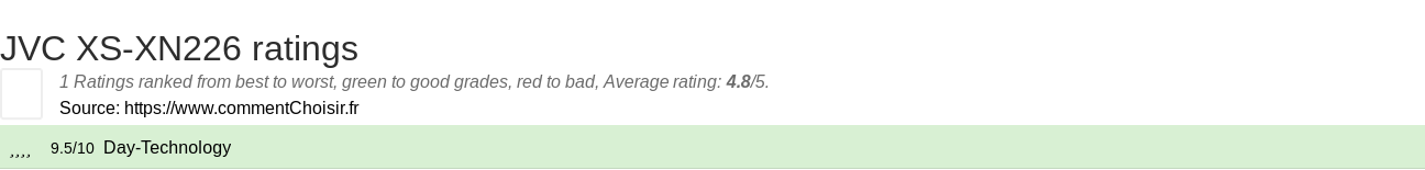 Ratings JVC XS-XN226