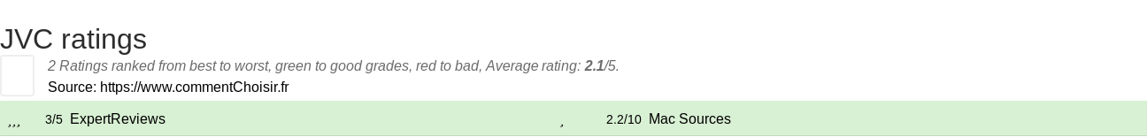 Ratings JVC