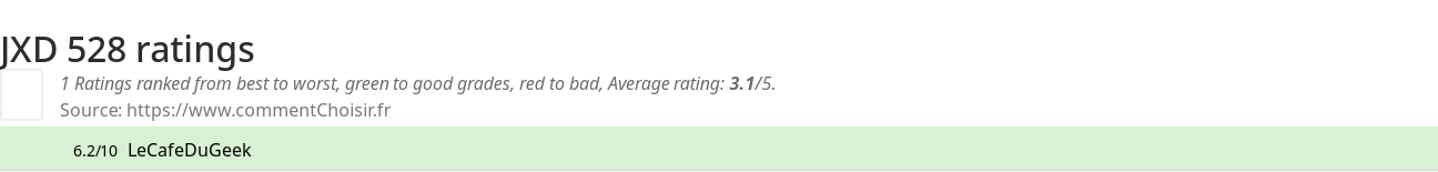Ratings JXD 528