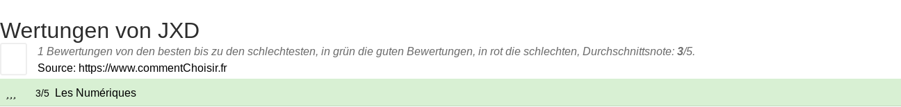 Ratings JXD
